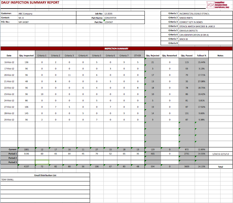 2012 daily inspection report1 - Supplier Inspection Services